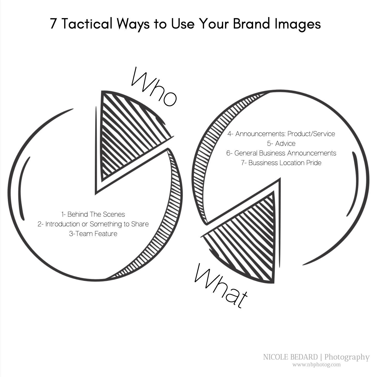 Visual Representation of 7 ways to use brand images