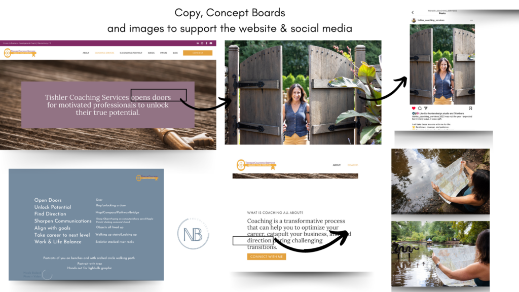 Website copy and images for brand session_Nicole Bedard Photography